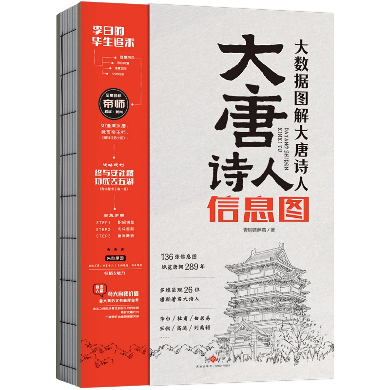 大唐诗人信息图唐朝唐诗杜甫李白刘禹锡白居易图解【SCTD】