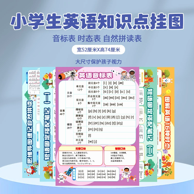 英语挂图小学生知识点墙贴初中英文表音标时态短语思维导图拼读