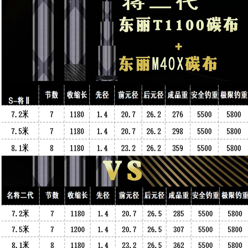 素材鱼竿东丽T1100碳布M40X碳布将2名将二代素材大物竿鲢鱅竿