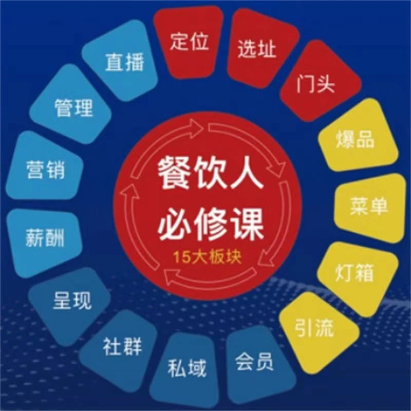 【安卓手机拍这个】餐饮爆店 . 餐饮人必修课