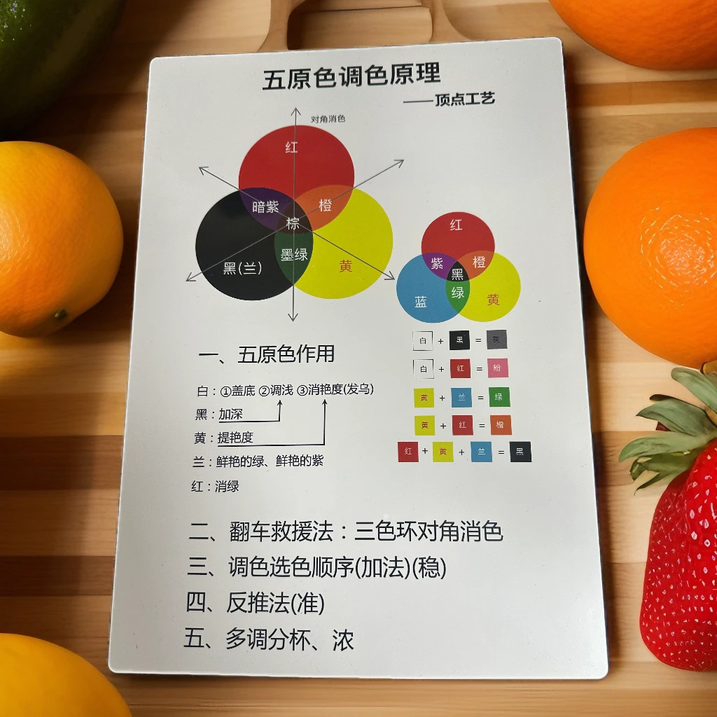 五原色油漆调色公式卡 简单高效油漆调色公式卡