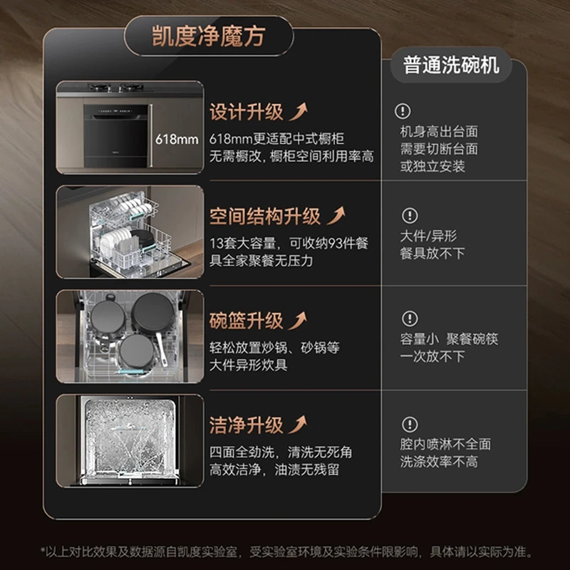 凯度F100洗碗机 嵌入式 烘存抑菌速干一体机 洗碗机