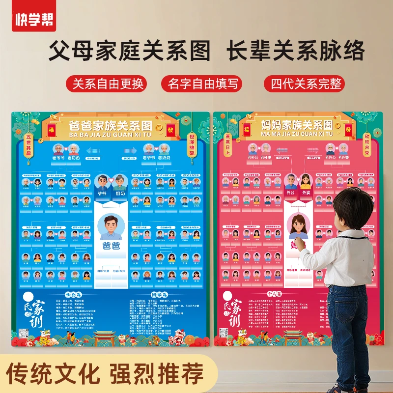 家庭家族亲戚关系称呼大全人物挂图家训家规挂图家风家教家庭教育