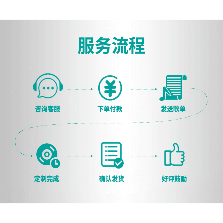 刻碟汽车载CD碟片定制自选歌曲代刻录光盘光碟订制作黑胶音乐刻盘