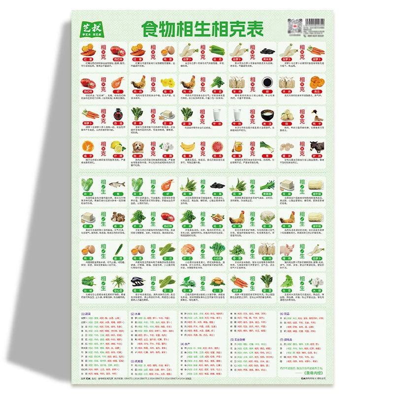 食物相生相克表挂图正版彩图版科普常见食物家庭养生保健图册大全