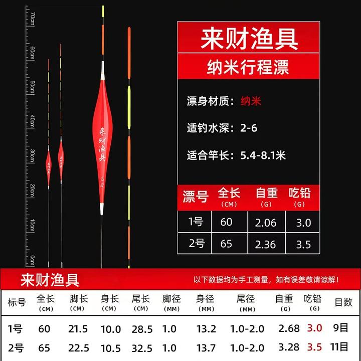 (2支装)大物行程漂正钓浮漂翻身快搜索鱼层精准三目加粗防爆顶