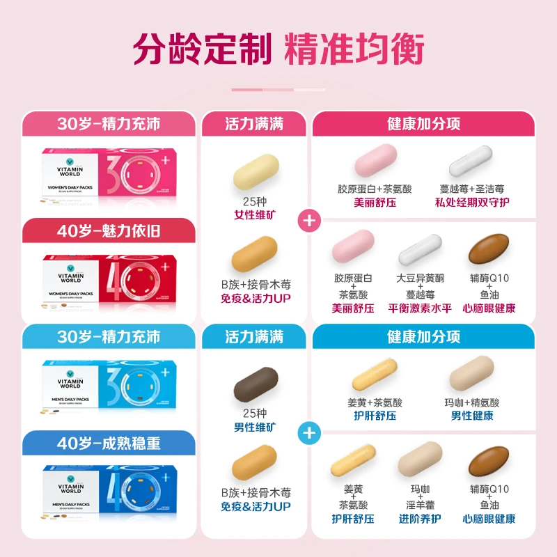 美维仕男性/女性30+40+每日营养包/复合维生素/分龄时光包*3包 z