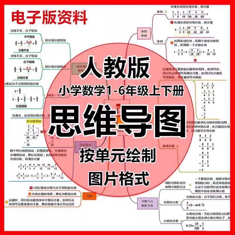 人教版小学数学思维导图电子版一二三四五六年级上下册复习图解