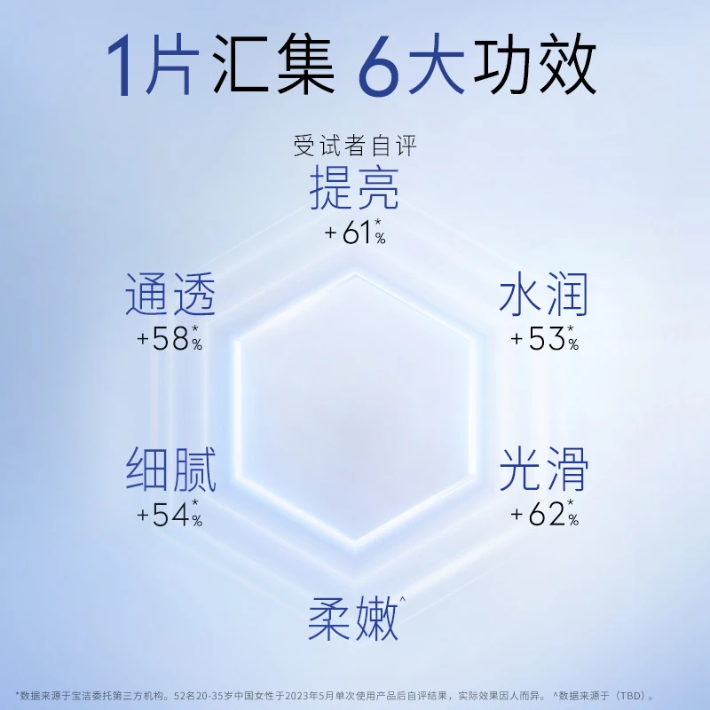 【达人母链】OLAY玉兰油抗糖小白瓶面膜革糖素抗糖减黄美白保湿