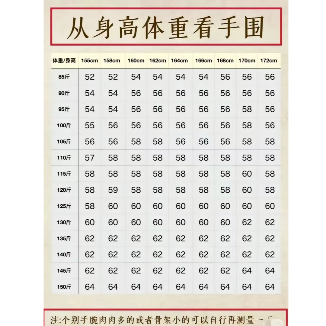 尺码看图一，不会测量的看图二。天然玉髓手镯