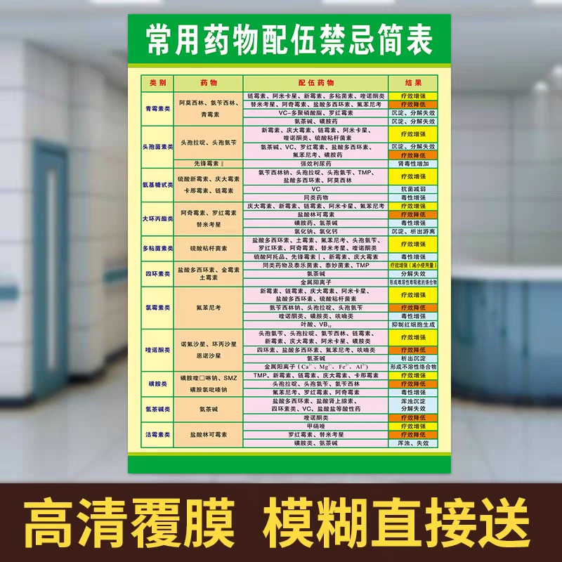 兽药配伍禁忌常用简