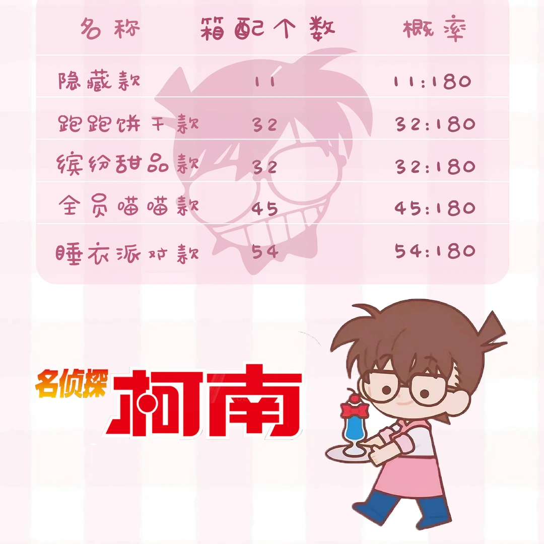 【名侦探柯南】景和文创 收藏吧唧 （默认代拆）