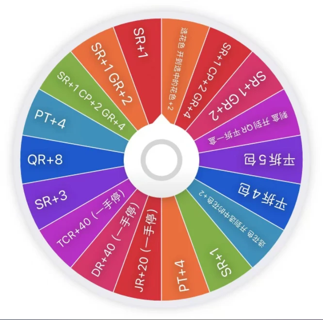 【转盘】乖鱼文创 守护甜心第二弹（默认代拆）