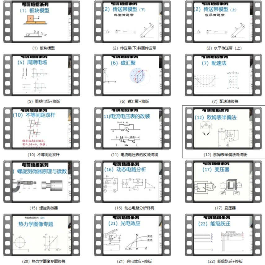 2025物理考前绝招系列22讲