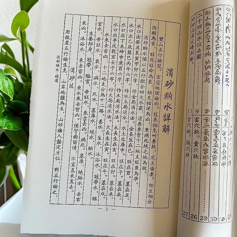 堪舆消砂纳水通俗易懂简单国学明了完整版学习文化线装古籍收藏