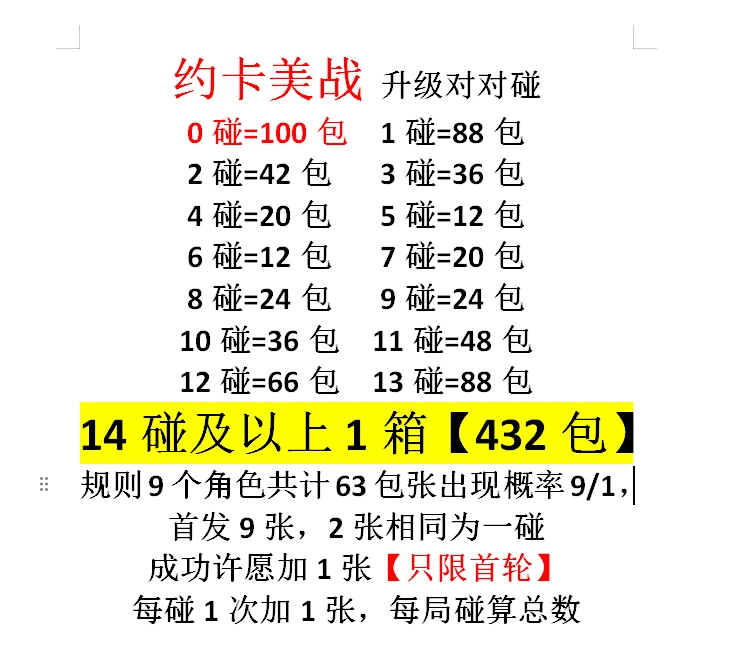 【对对碰】YOKA·约卡~美少女战士~第一弹 国卡文创卡牌