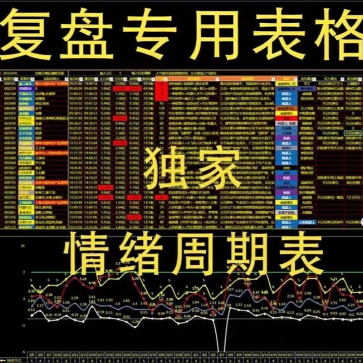 情绪周期复盘Excel主线题材共享表格1