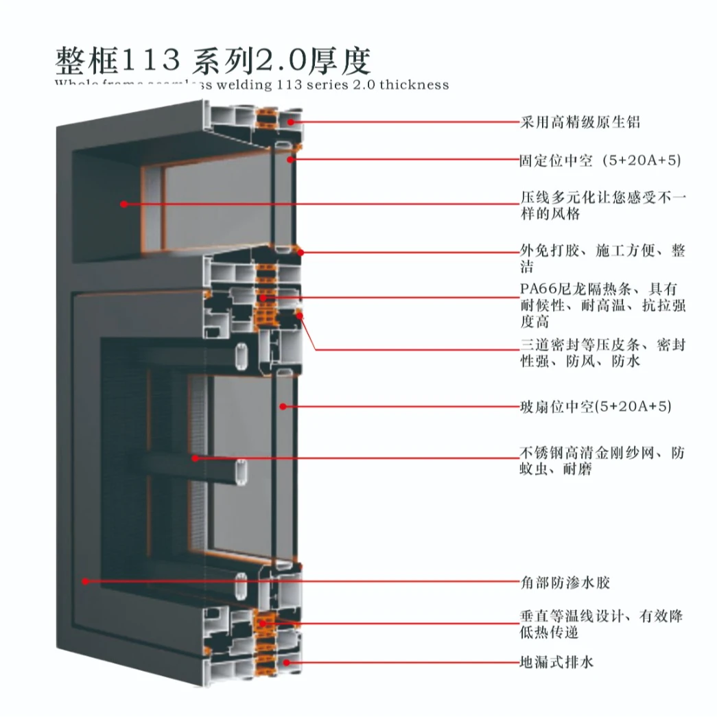 【国家补贴】整框113系列2.0厚度门窗