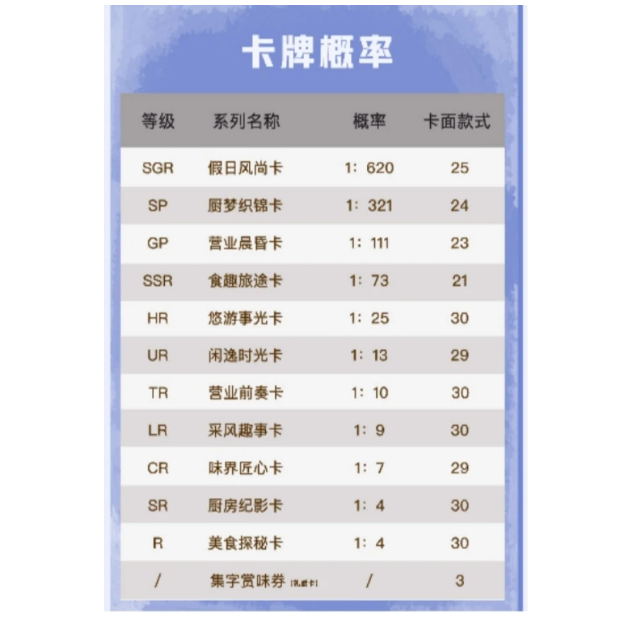 【找大厨】小芒《中餐厅》清欢收藏卡第二弹-盲盒（默认代拆）