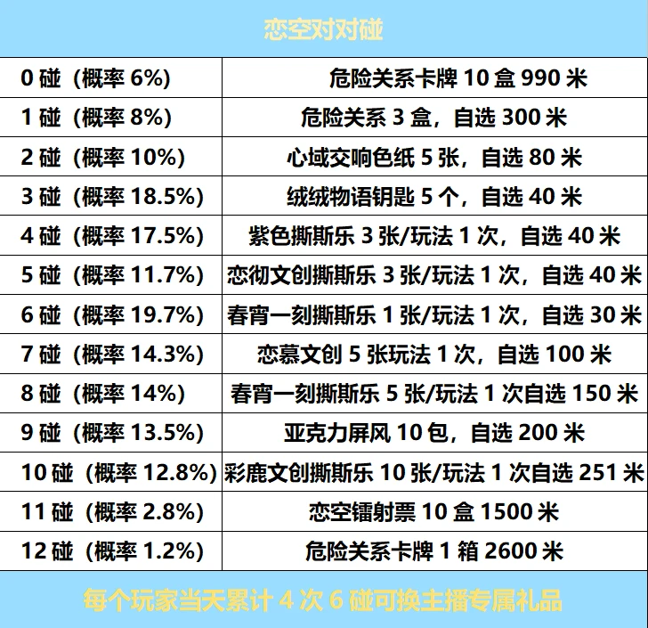 【阿哥的对对碰】恋与深空店铺全品对对碰（默认代拆）