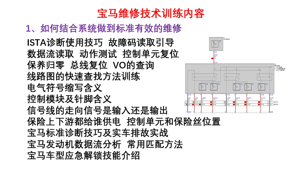 汽车维修技术服务在线课堂课程赠送技术支持送诊断全套线