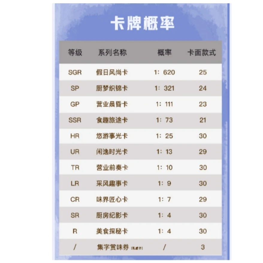 【推推】小芒《中餐厅》清欢收藏卡第二弹-盲盒（默认代拆）