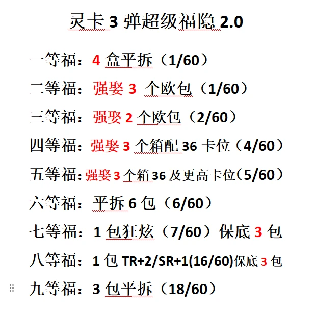 【福隐2.0】灵卡 魔卡少女樱 第三弹 /灵梦社 间谍过家家 收藏卡牌