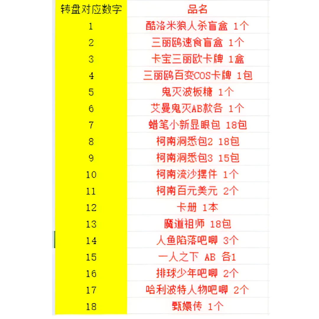 【新年福利】转转乐  多IP 混池 魔道/人鱼/柯南/鬼灭