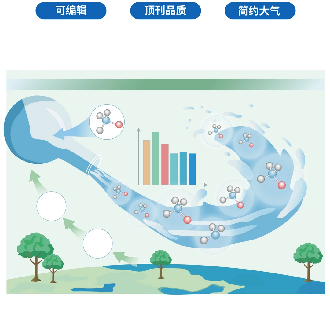 顶刊环境类科研绘图模板（ai可编辑）