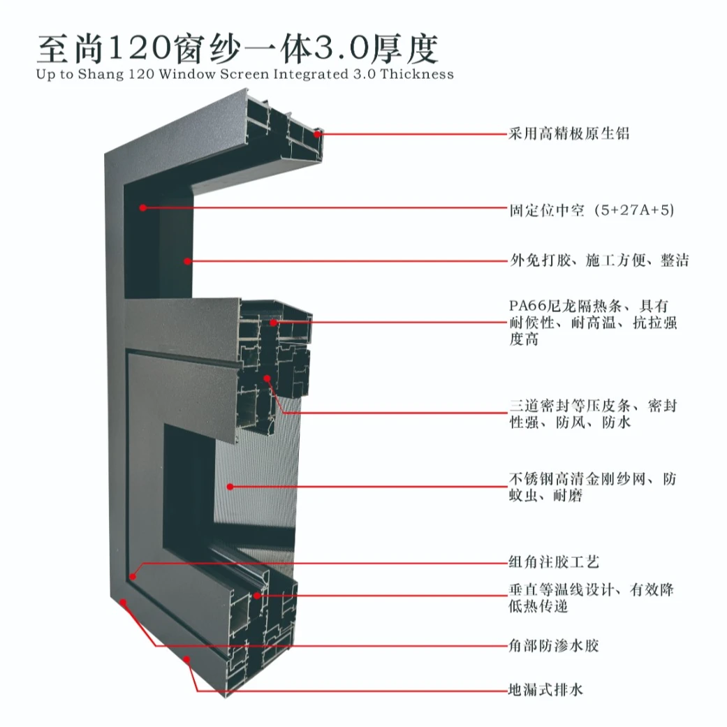 【国家补贴】120系列3.0厚度门窗