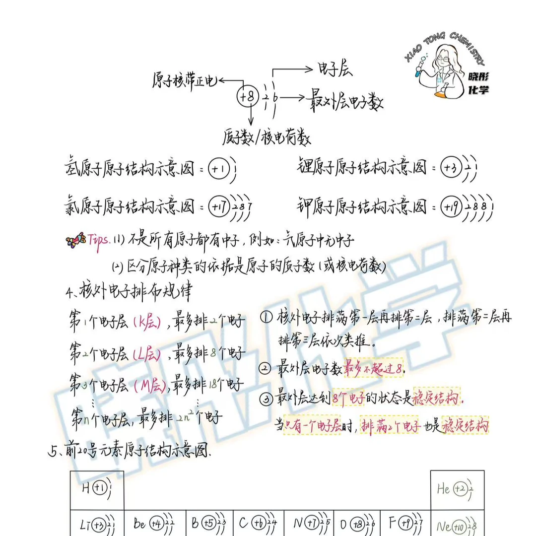 晓彤老师的化学笔记本
