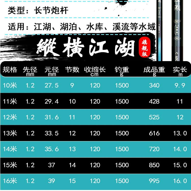 清风威纵横江湖旗舰版19调10 11 12 13 14米超轻超硬传统钓竿炮竿