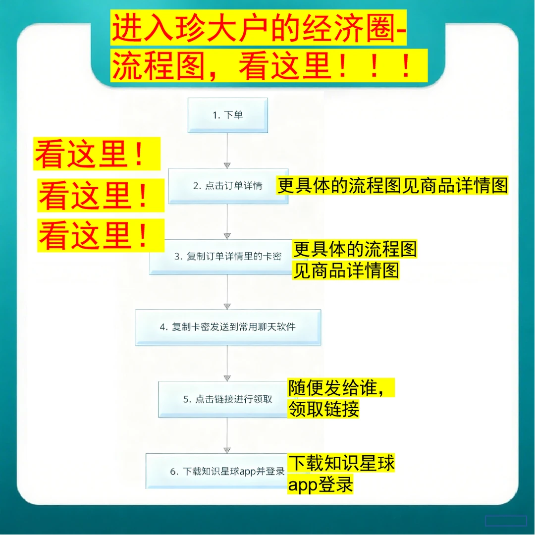 珍大户的经济圈，进圈卡密在订单详情页，链接没有区别，有效期一年