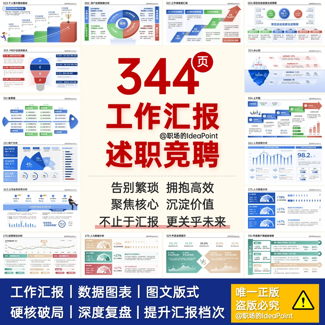 工作汇报年终总结344页PPT模板，万能工作汇报+数据图+图文排版