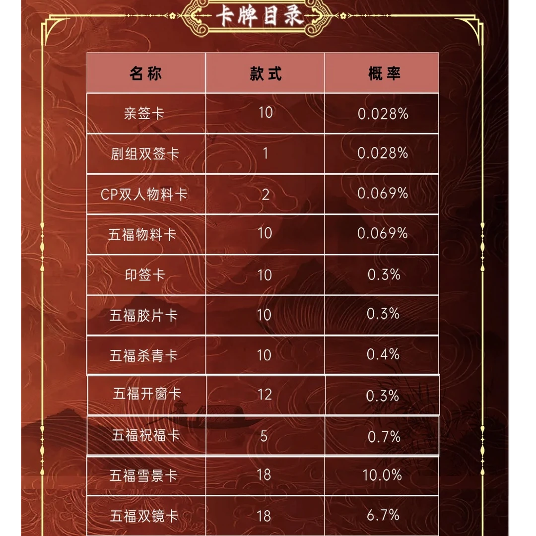 【推推】RSRDDY五福临门影视收藏卡牌-盲盒（默认代拆）