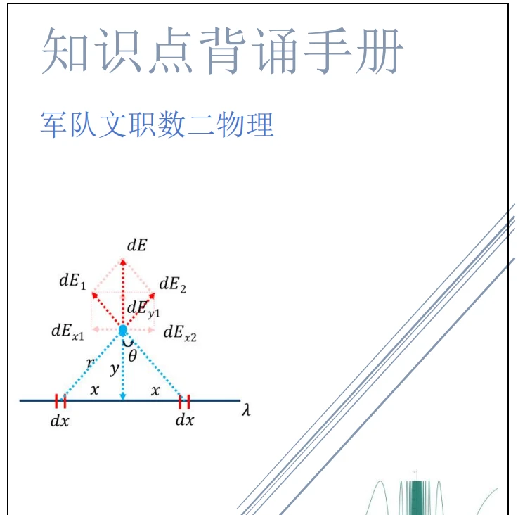 知奥文职数学2+物理（数二物理专业课）核心知识点背诵手册（无答案）
