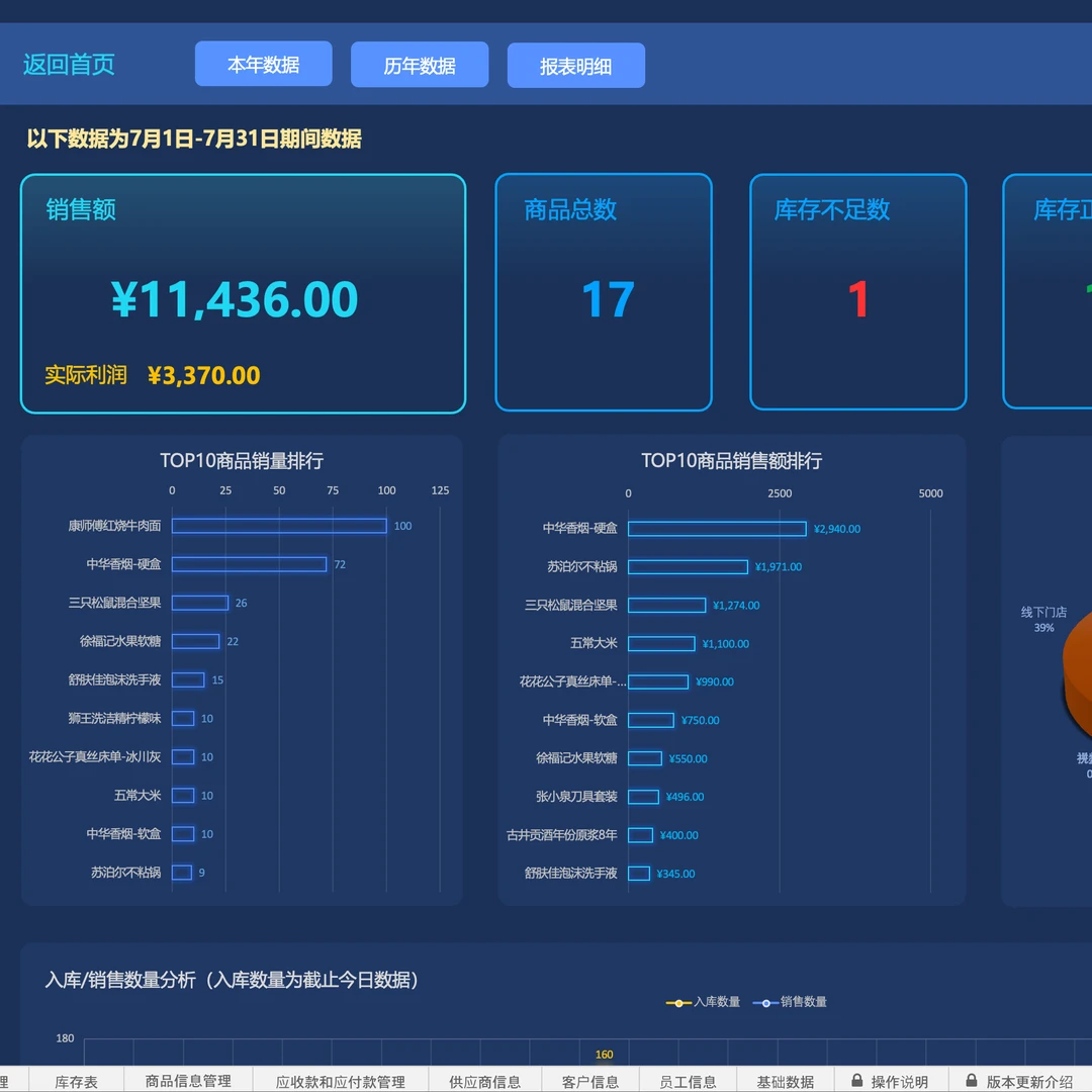 进销存管理系统出入库管理表格