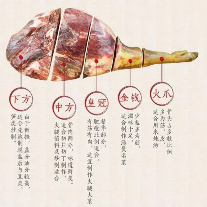 【一物一拍】所见即所得云南宣威农家老火腿香味十足