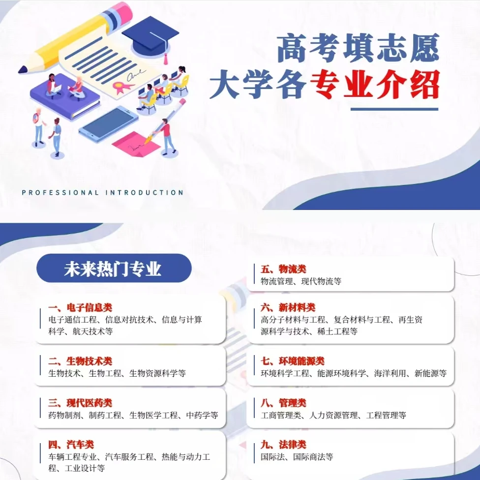 2025年高考志愿填报指南大全、电子版