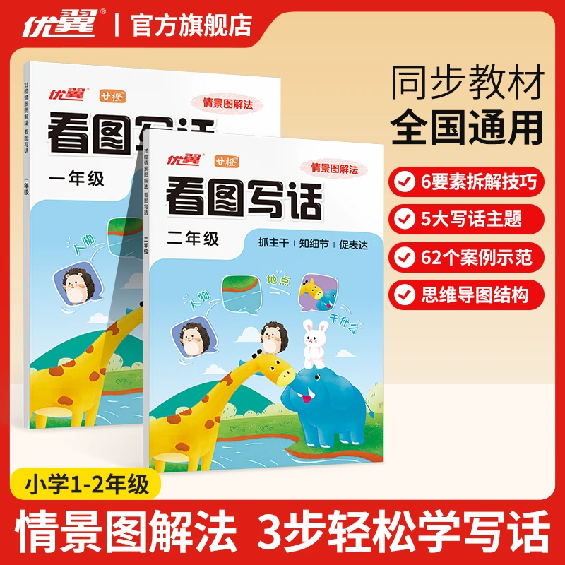 25秋看图写话12年级专项训练习思维导图知识衔接技巧提升
