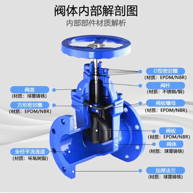 上海沪工闸阀软密封闸阀手动弹性座封闸阀铸铁法兰暗杆闸阀Z45X