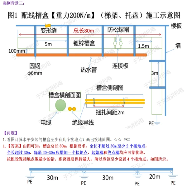 【旨】一建案例口诀300条+实操600问+习题4000道