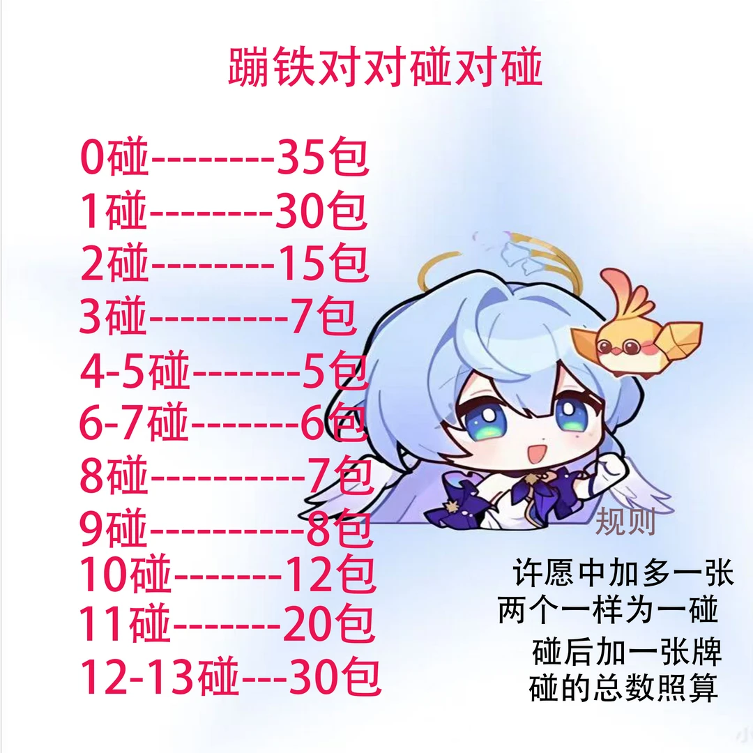 【崩坏 . 对对碰】神卡崩铁 星穹轨道 周边 卡牌盲盒【二创】【代拆】