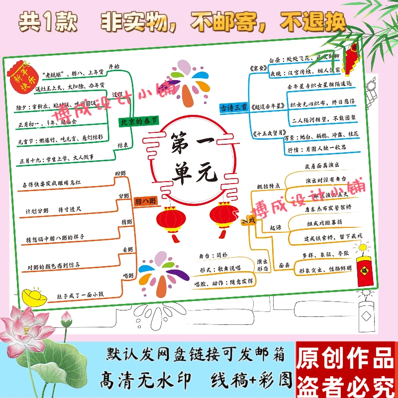 4-25人教版六下一单元语文思维导图知识梳理手抄报黑白线稿画报