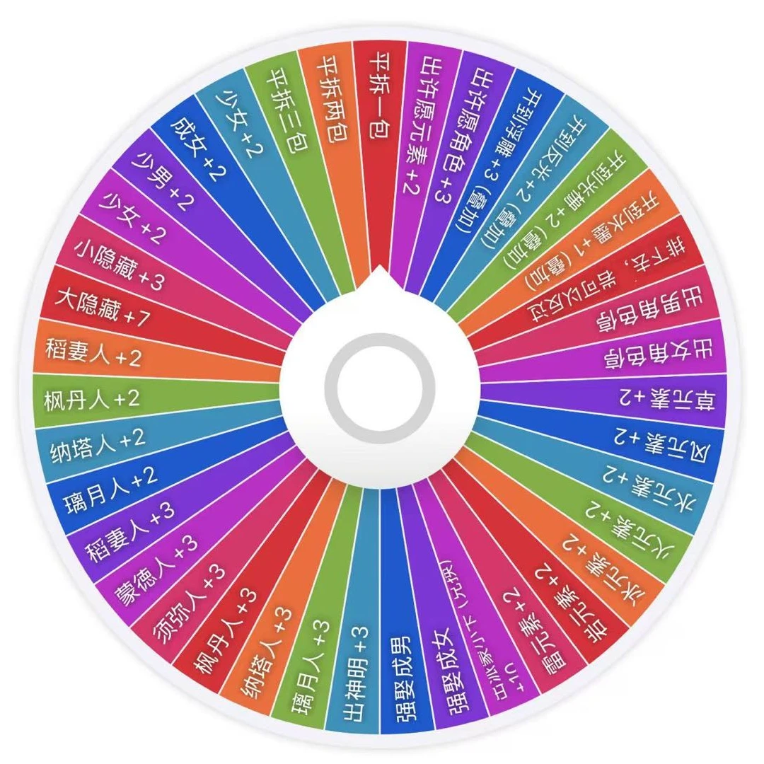 【大转盘】次元界 · 原神色纸礼盒 （国产二创）D