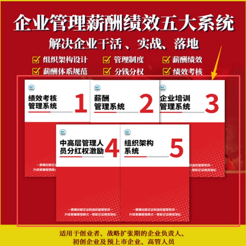2025张丽俊力推企业管理薪酬绩效五大系统通用五本范本手册HL