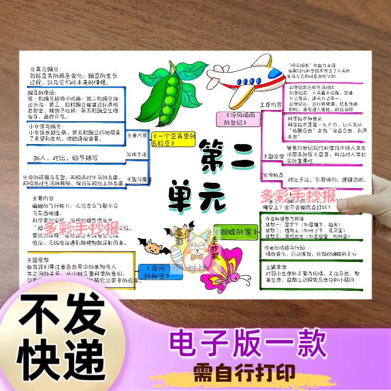 【1473】人教版四年级上册语文第二单元思维导图手抄报电子稿