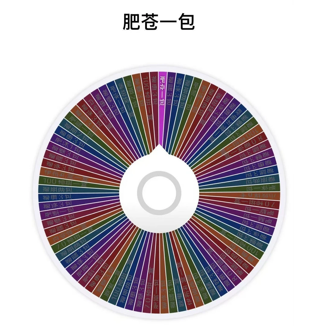（ 欧欧皮）吃饭大转盘 简中盲盒卡牌 默认代拆