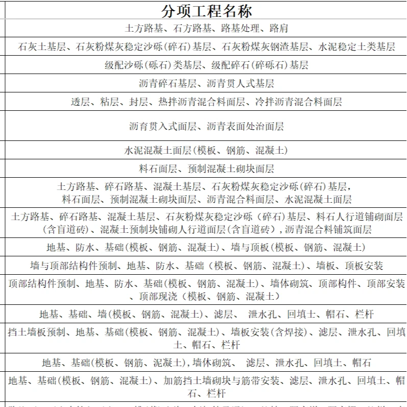 室外工程划分方案服务类