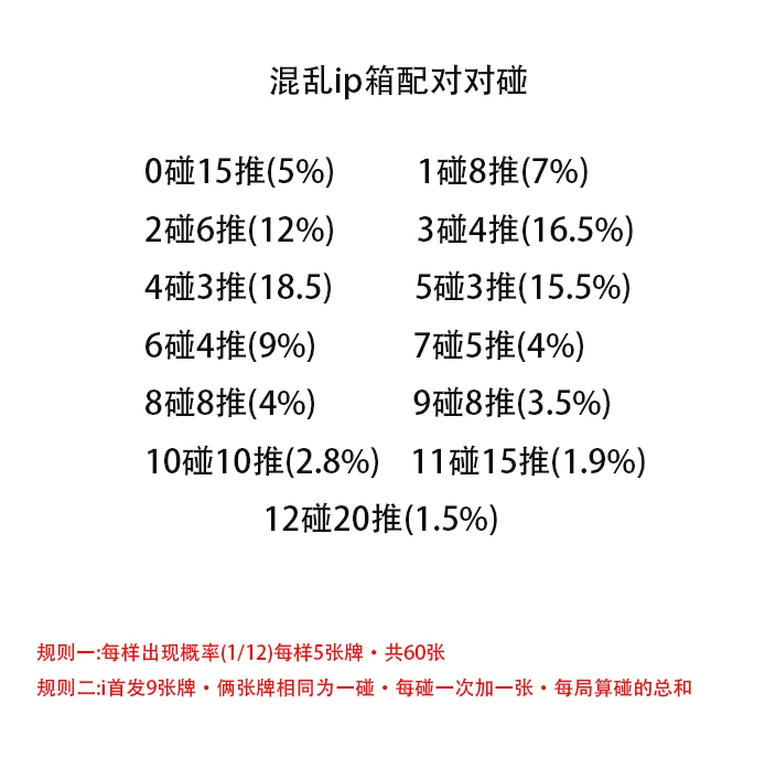 【浮浮对对碰】影视/综艺/混ip影视收藏卡（代拆）